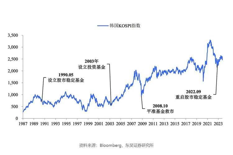 全球股市剧烈震荡：原因分析与市场影响