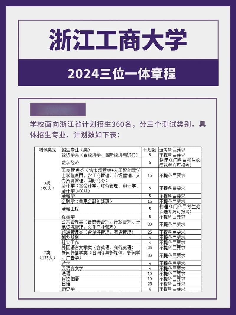 重磅！2025浙江省属高校“三一”招生，将有四大变化，攻略详析