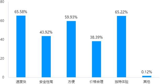 低空经济十大应用场景研究：从消费到行业应用的全面解析