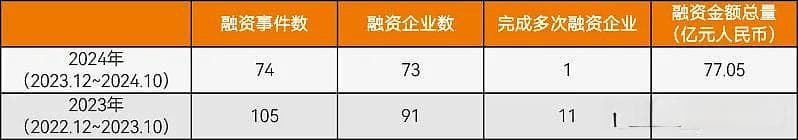 《2024数字医疗年度创新白皮书》：医疗大模型“百模大战”，单笔融资创纪录