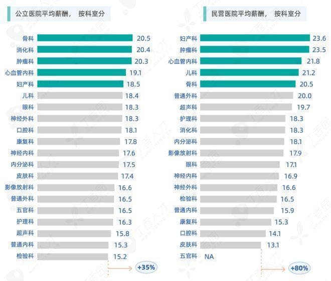 康复科治疗师的真实收入：数据告诉你真相