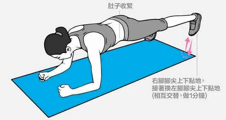 核心肌群训练：游泳的秘密武器