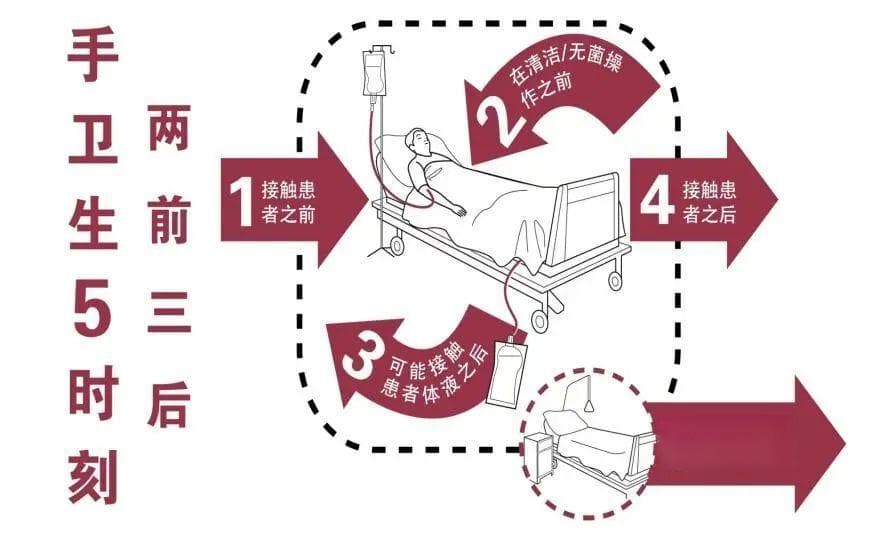 【世界手卫生日】手卫生的相关科普