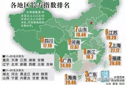 地理角度看长寿：南北方人谁更长寿？揭秘长寿秘诀