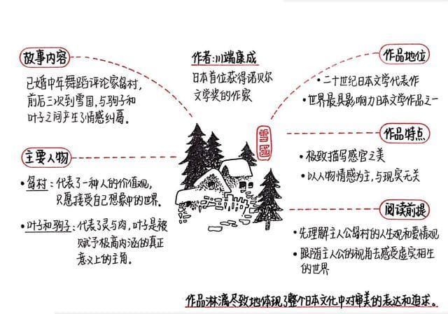 揭秘《雪国》字数：从四万五千到五万字的文学价值