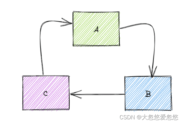 Spring三级缓存：企业级应用中的最佳实践