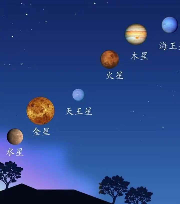"七星连珠”奇观将现，肉眼仅见三颗，天文爱好者如何捕捉这一盛景？