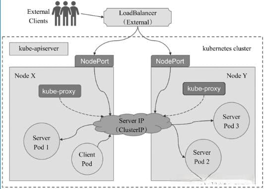 Kubernetes LoadBalancer系列｜MetalLB配置部署