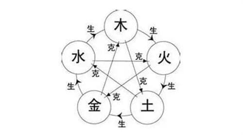 出生日期查五行对照表：免费查询及详细解析