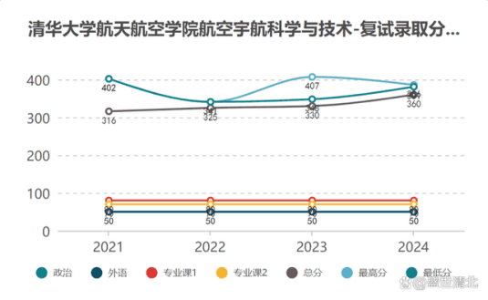 清华大学航院航空宇航科学与技术考研难度深度剖析