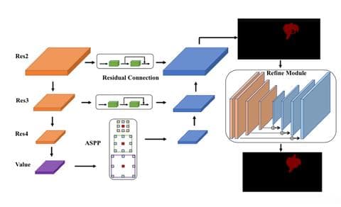 Hadoop中MapReduce分布式计算框架深度解析