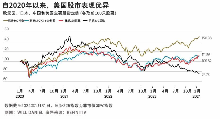 后疫情时代，美国经济为何能够反弹