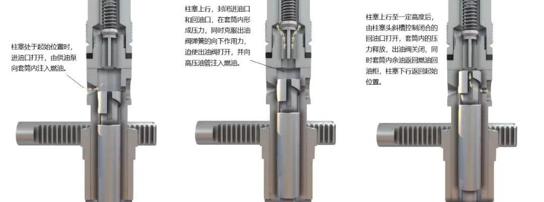船舶主机高压油泵柱塞卡死案例分析及预防建议