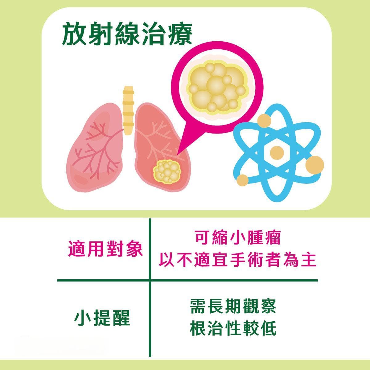 肺癌的六种主要治疗方法及其优缺点详解