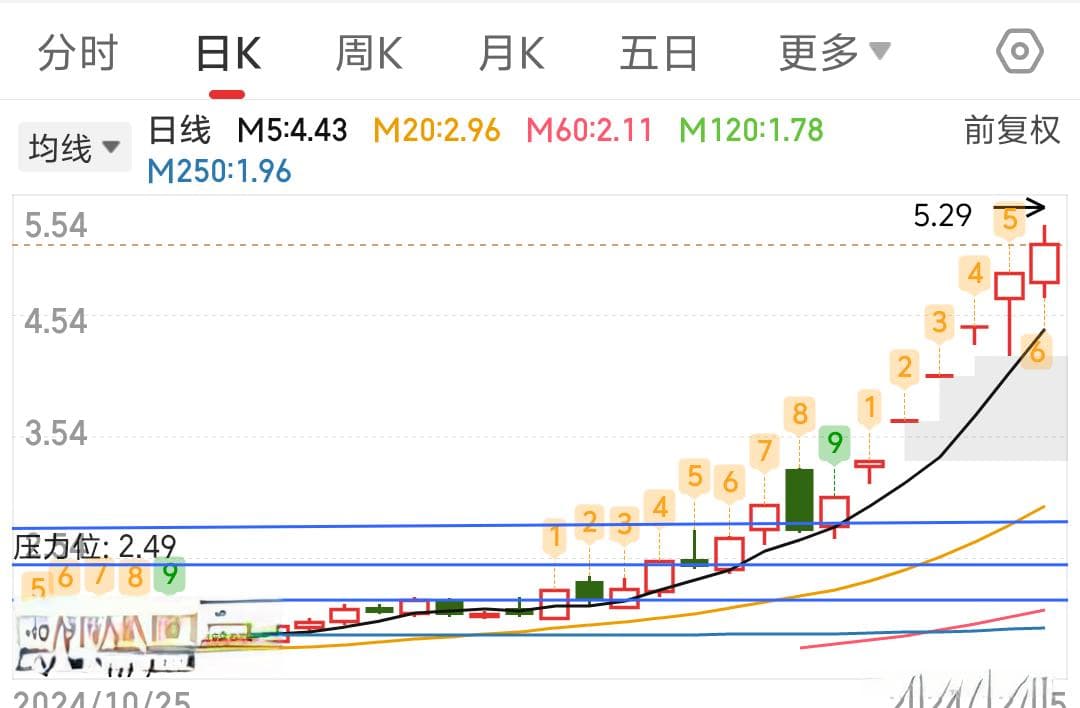 股价与并购重组
