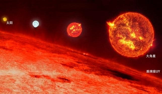 宇宙中最小的恒星有多小？最大的恒星有多大？
