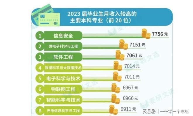 电子科技大学就业怎么样？前景怎么样？优势明显！