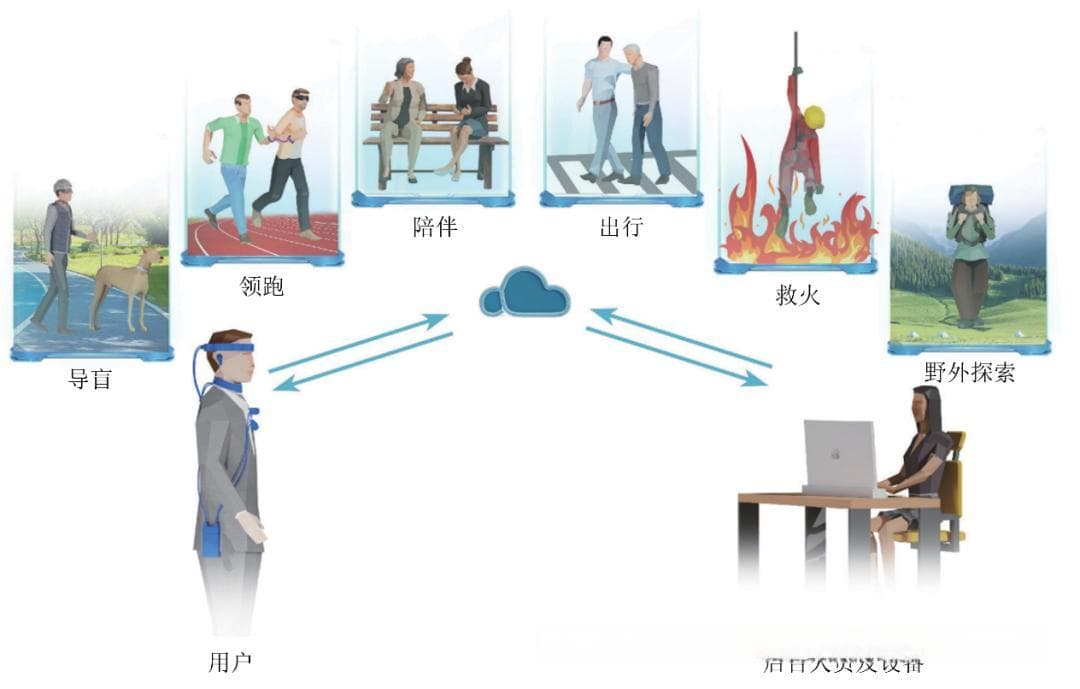 虚拟陪伴系统助力盲人独立出行