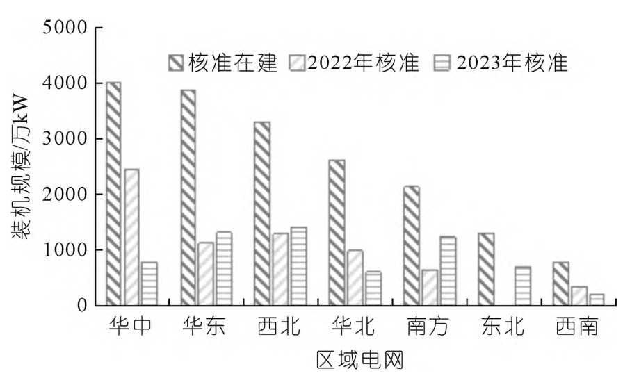 中国抽水蓄能发展形势和展望