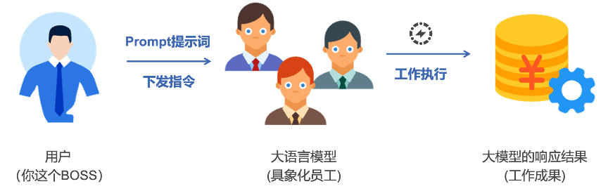 第3章：Prompt 知识点