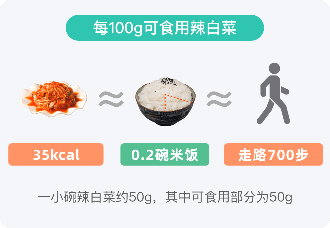 辣白菜热量高吗
