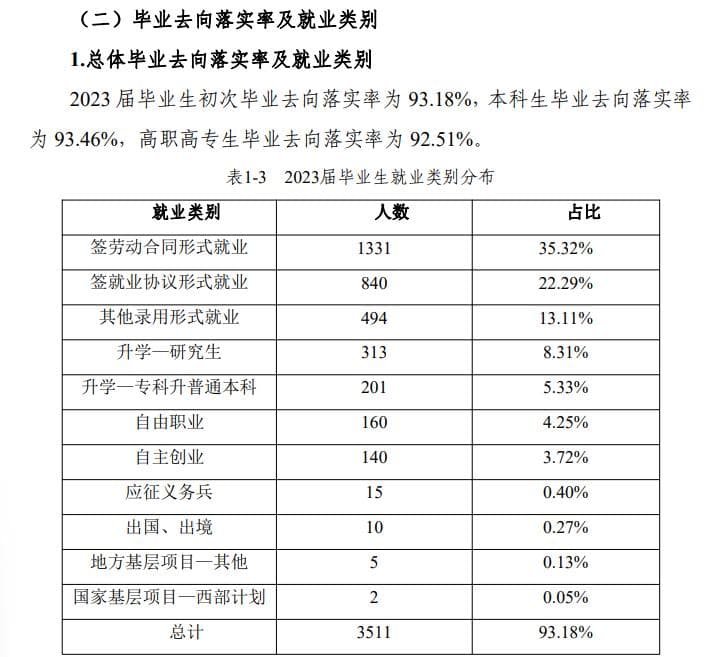 丽水学院就业率及就业前景怎么样