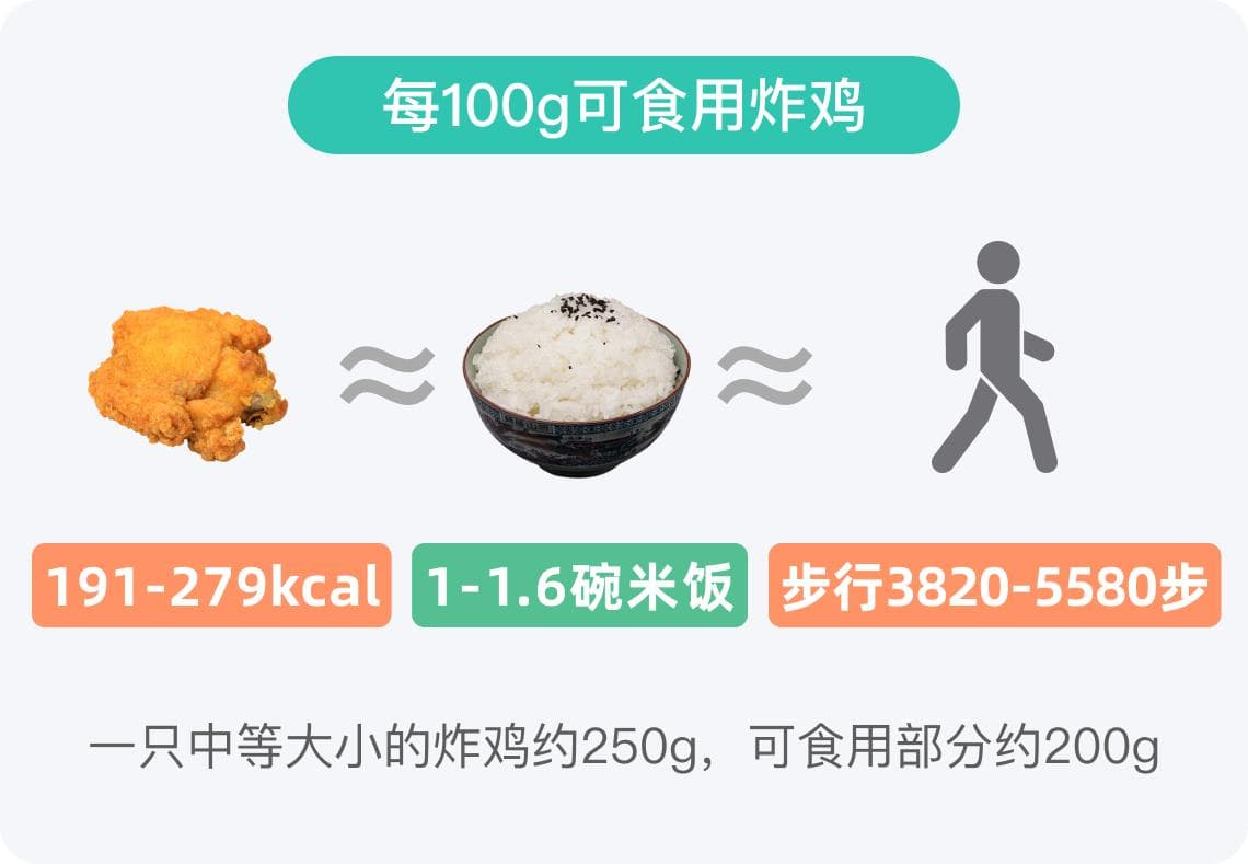 一只炸鸡的热量
