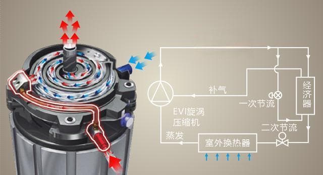 喷气增焓压缩机：寒冷地区空调制热新利器