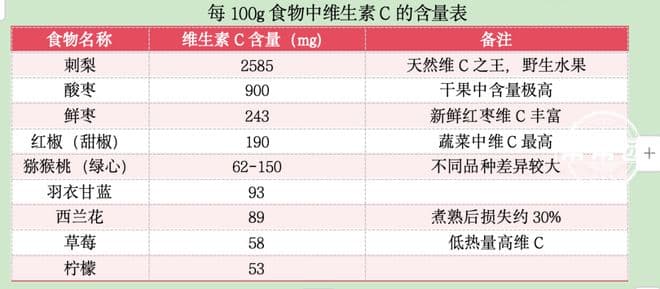 别再自制减肥水了，这份更适合中国宝宝体质的美丽秘方，建议收藏