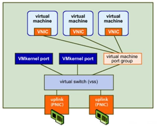 ESXi 软件架构 简介