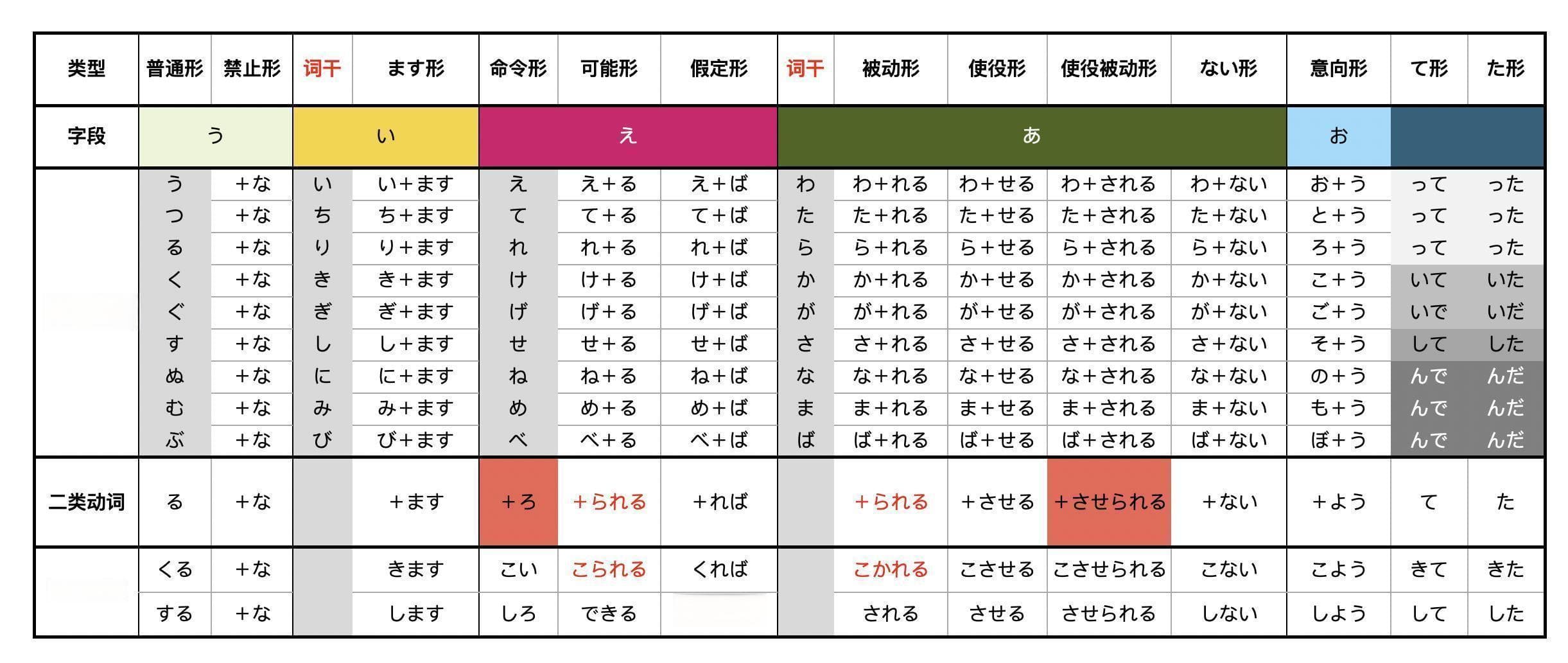 沪江网校教你高效掌握日语「た形」