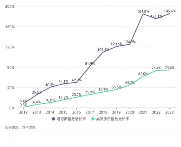 2025年，中美经济与投资十大预测