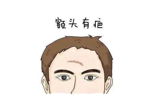 常见体表肿物有哪些？术后如何拒绝面部瘢痕