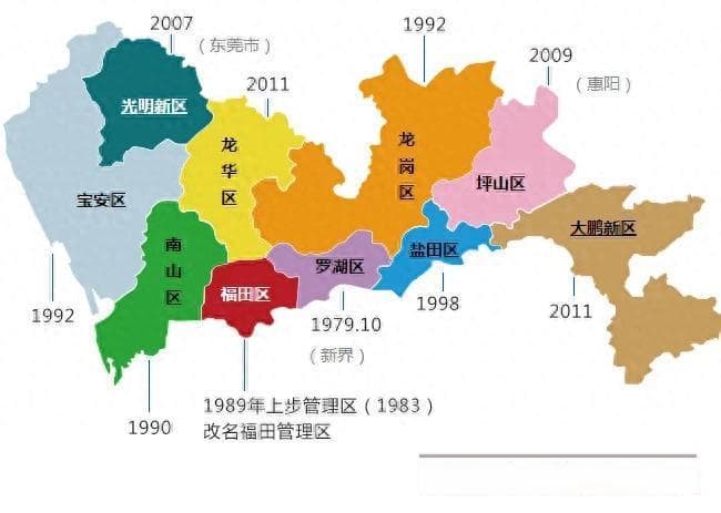 2024年深圳各区GDP预测:南山超9000亿，龙华领先罗湖，坪山第8