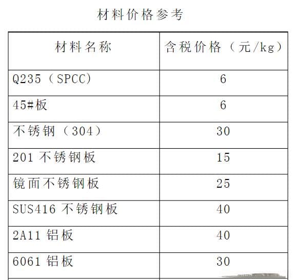 钣金件加工工艺与成本核算指南