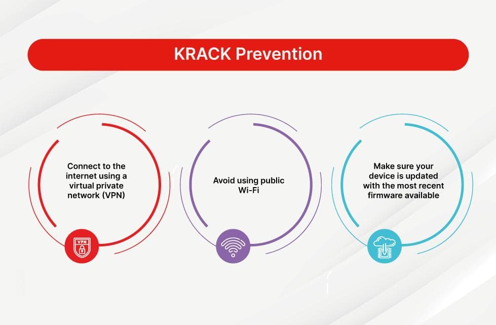 KRACK 攻击：原理、危害与防护指南