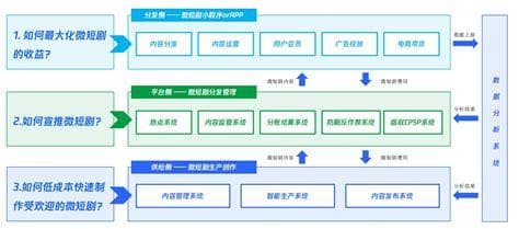 短剧业务产业链中的社交传播与激励机制