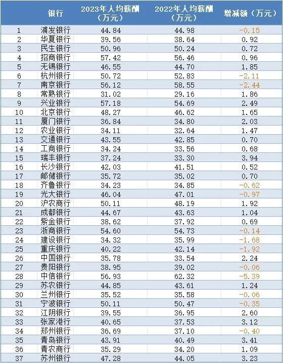 发“降薪令”、建“催收队”，银行急了