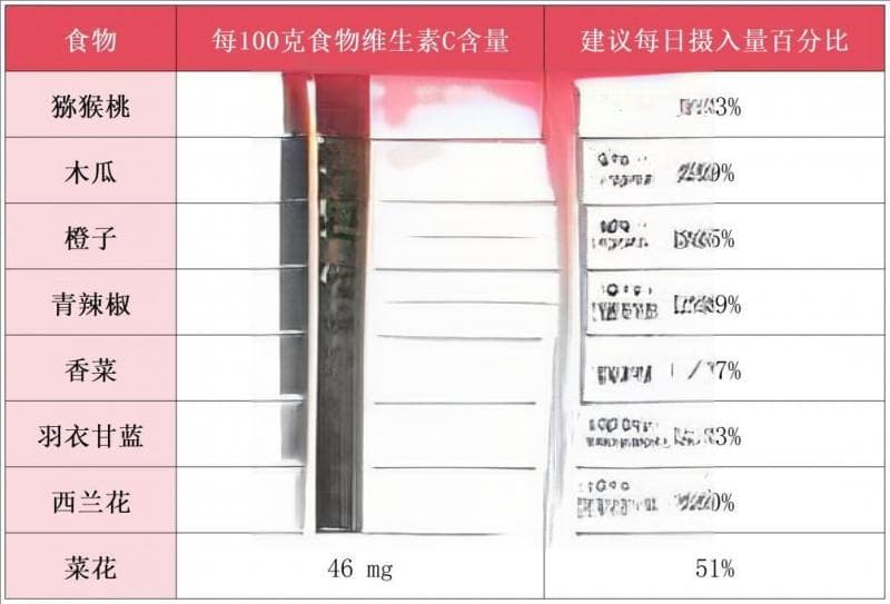 癌症患者延长生命的三大关键因素