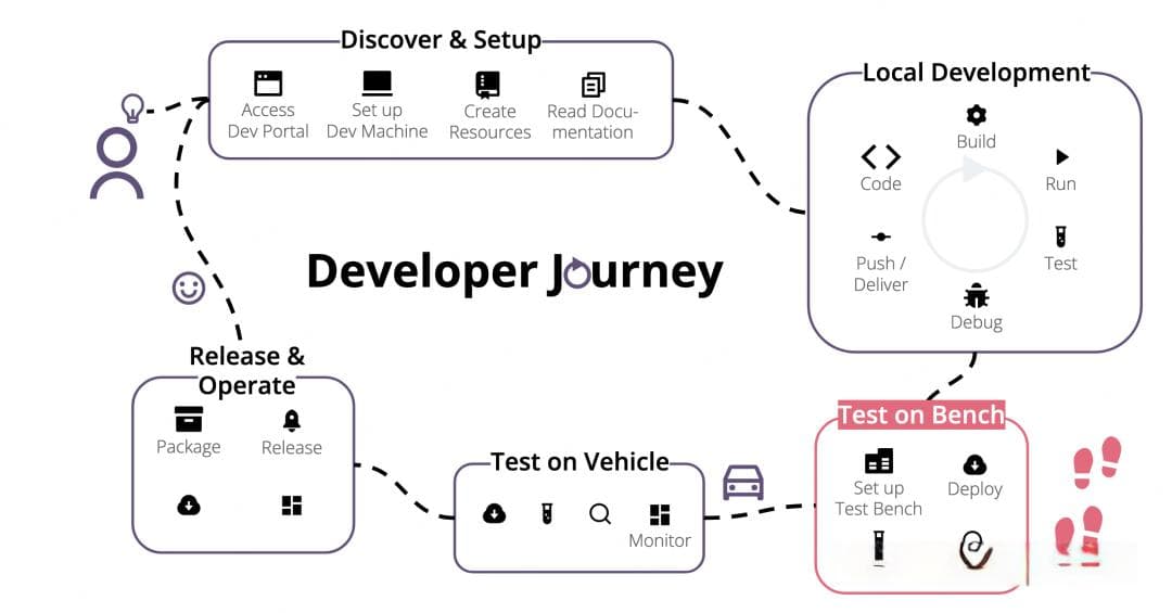 你的 AI 智能体正确吗？API 开发中 10+ 个智能体的启示与反思