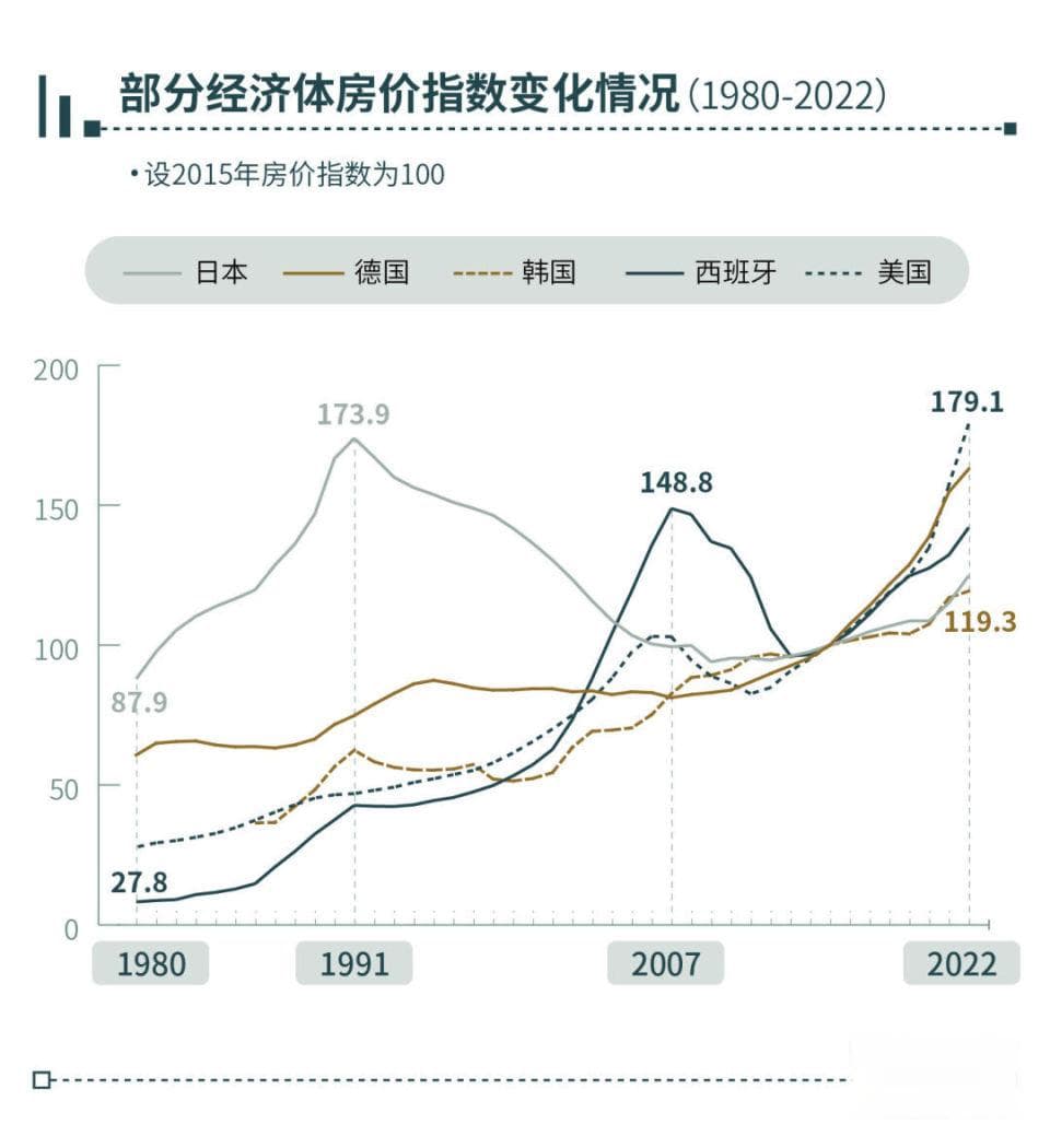 拯救房地产，海外6国的有效与无用之招是什么？