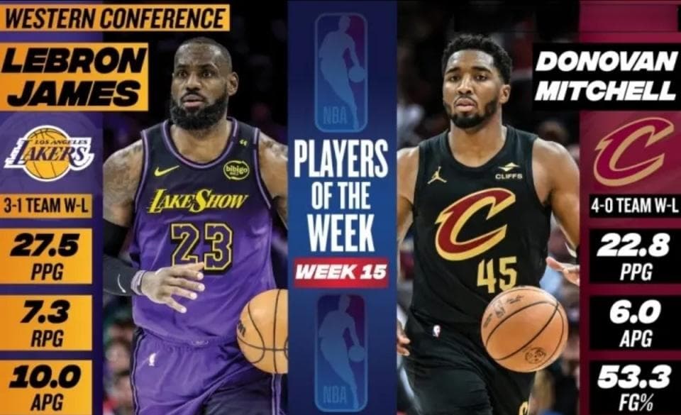 40岁零36天！詹姆斯超越乔丹成NBA历史最老周最佳