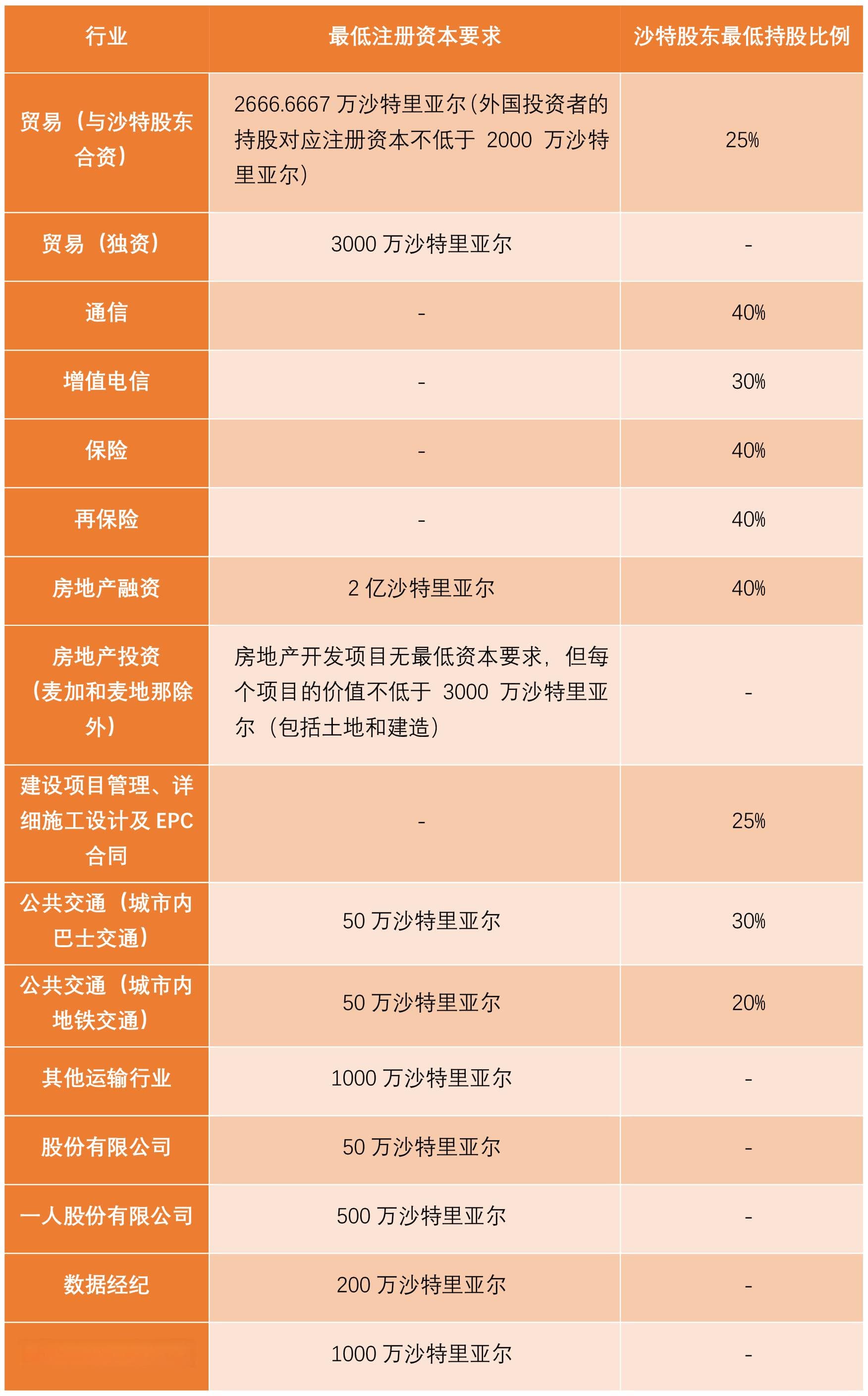 中国企业出海投资系列法律指南：沙特篇