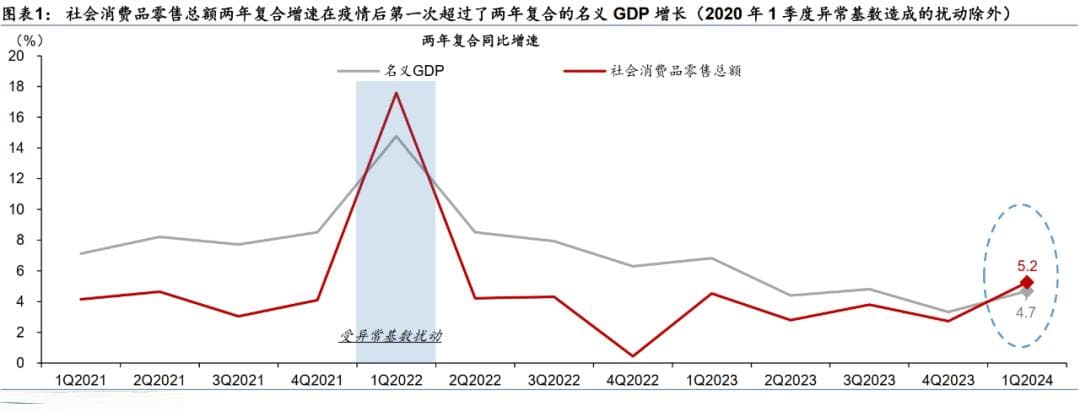 一季度实际GDP为何超预期？