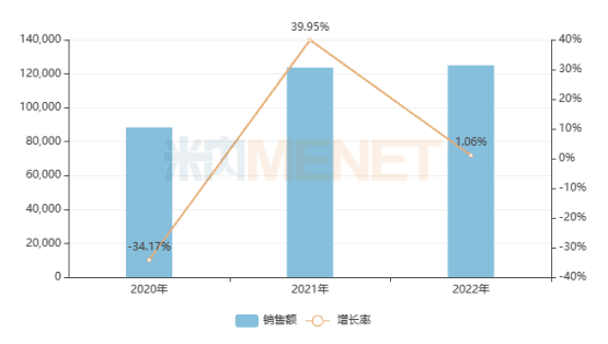 葫芦娃又一重磅吸入剂报产，科伦、健康元、普锐特……呼吸用药国产替代提速？
