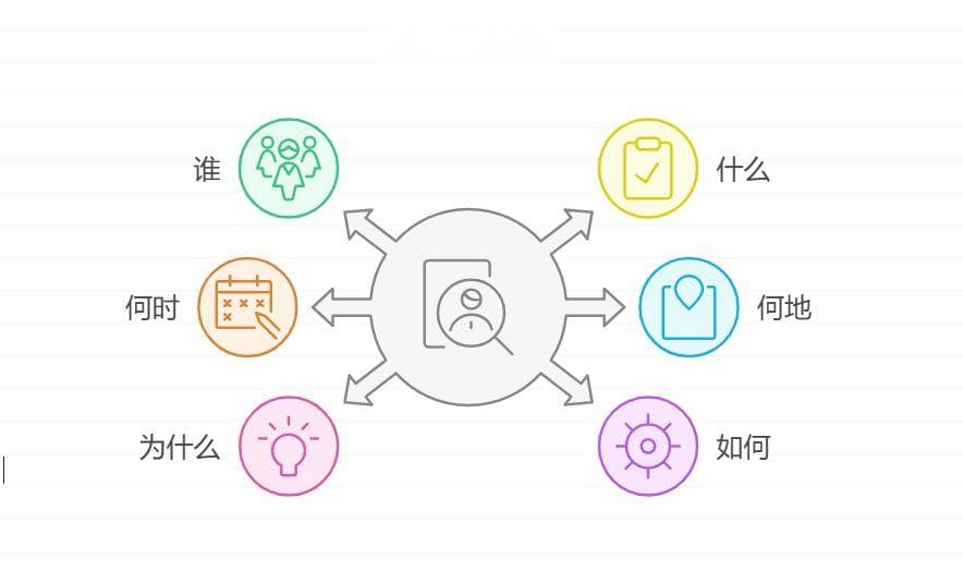 产品经理如何做好需求管理和分析