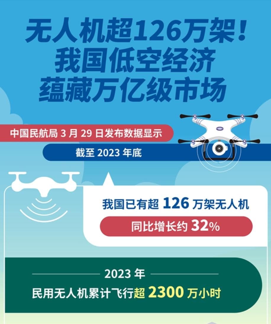 不明飞行物致天津机场停航，专家推测或为国外高性能无人机