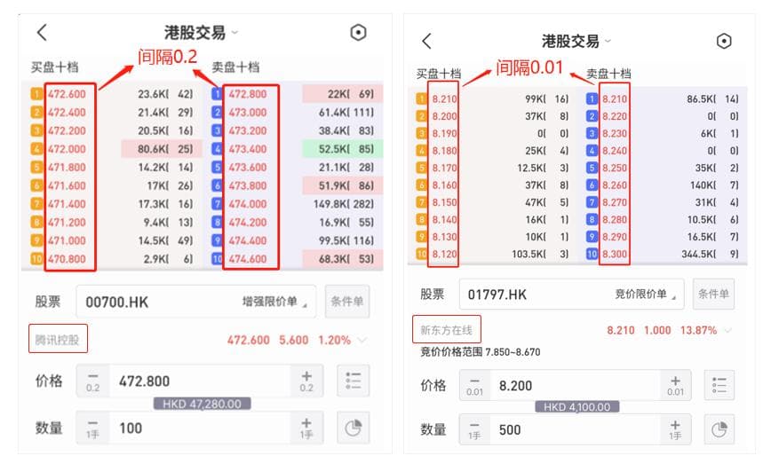 港股交易入门：最小变动单位与交易规则详解
