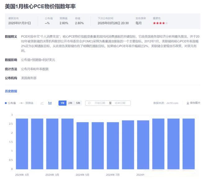 美国经济数据与政策：通胀、黄金市场及美联储政策的三重变奏