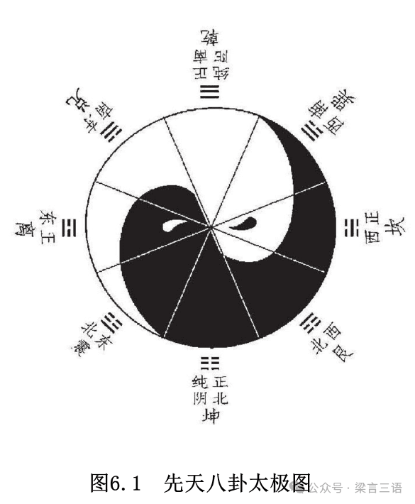 八卦成图：八个卦象如何排列，它们之间的关系